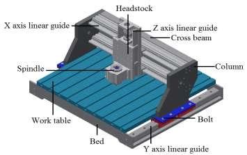 cnc router gantry|Gantry CNC Machining Centers .